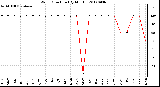 Milwaukee Weather Wind Direction<br>(By Month)