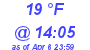 Milwaukee Weather Dewpoint High Low Today