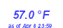 Milwaukee Weather Temperature High Month