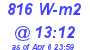 Milwaukee Weather Solar Radiation High Today