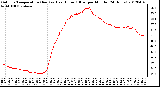 Milwaukee Weather Outdoor Temperature (Red)<br>vs Heat Index (Blue)<br>per Minute<br>(24 Hours)