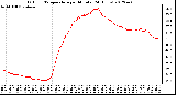 Milwaukee Weather Outdoor Temperature<br>per Minute<br>(24 Hours)