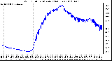 Milwaukee Weather Wind Chill<br>per Minute<br>(24 Hours)