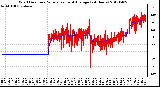 Milwaukee Weather Wind Direction<br>Normalized and Average<br>(24 Hours)