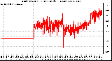 Milwaukee Weather Wind Direction<br>Normalized<br>(24 Hours)