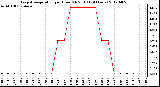 Milwaukee Weather Evapotranspiration<br>per Hour (Oz/sq ft)<br>(24 Hours)