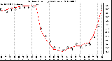 Milwaukee Weather Outdoor Humidity<br>(24 Hours)