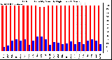 Milwaukee Weather Outdoor Humidity<br>Monthly High/Low