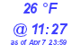 Milwaukee Weather Dewpoint High Low Today