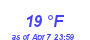 Milwaukee Weather Dewpoint High Low Month