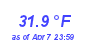 Milwaukee Weather Temperature Low Month