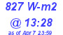 Milwaukee Weather Solar Radiation High Today