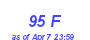 Milwaukee Weather THSW Index High Year