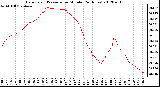 Milwaukee Weather Barometric Pressure<br>per Minute<br>(24 Hours)