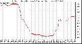 Milwaukee Weather Outdoor Humidity<br>Every 5 Minutes<br>(24 Hours)