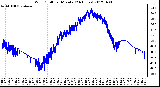 Milwaukee Weather Wind Chill<br>per Minute<br>(24 Hours)