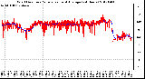 Milwaukee Weather Wind Direction<br>Normalized and Average<br>(24 Hours)