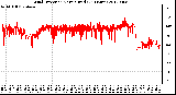 Milwaukee Weather Wind Direction<br>Normalized<br>(24 Hours)