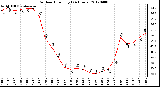 Milwaukee Weather Outdoor Humidity<br>(24 Hours)