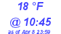 Milwaukee Weather Dewpoint High Low Today