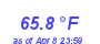 Milwaukee Weather Temperature High Month