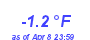 Milwaukee Weather Temperature Low Year