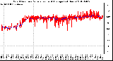 Milwaukee Weather Wind Direction<br>Normalized and Average<br>(24 Hours)