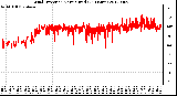 Milwaukee Weather Wind Direction<br>Normalized<br>(24 Hours)