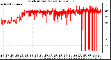 Milwaukee Weather Wind Direction<br>(24 Hours)