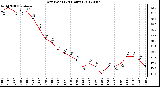 Milwaukee Weather Dew Point<br>(24 Hours)