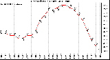 Milwaukee Weather Heat Index<br>(24 Hours)