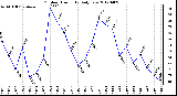 Milwaukee Weather Outdoor Humidity<br>Daily Low