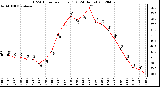 Milwaukee Weather THSW Index<br>per Hour (F)<br>(24 Hours)