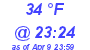 Milwaukee Weather Wind Chill Low Today