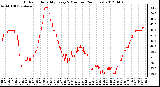 Milwaukee Weather Outdoor Humidity<br>Every 5 Minutes<br>(24 Hours)