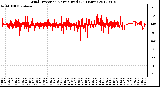 Milwaukee Weather Wind Direction<br>Normalized<br>(24 Hours)