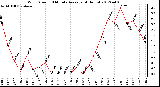 Milwaukee Weather Wind Speed<br>10 Minute Average<br>(4 Hours)