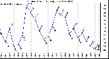 Milwaukee Weather Outdoor Humidity<br>Daily Low