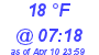 Milwaukee Weather Dewpoint High High Today