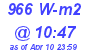 Milwaukee Weather Solar Radiation High Today