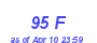 Milwaukee Weather THSW Index High Year