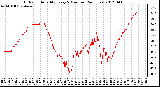 Milwaukee Weather Outdoor Humidity<br>Every 5 Minutes<br>(24 Hours)