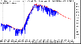 Milwaukee Weather Outdoor Temperature (Red)<br>vs Wind Chill (Blue)<br>per Minute<br>(24 Hours)