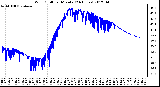 Milwaukee Weather Wind Chill<br>per Minute<br>(24 Hours)