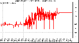 Milwaukee Weather Wind Direction<br>Normalized<br>(24 Hours)