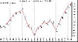 Milwaukee Weather Outdoor Humidity<br>(24 Hours)