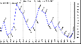 Milwaukee Weather Outdoor Humidity<br>Daily Low