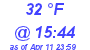 Milwaukee Weather Dewpoint High High Today