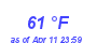 Milwaukee Weather Dewpoint High High Year