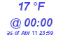 Milwaukee Weather Dewpoint High Low Today